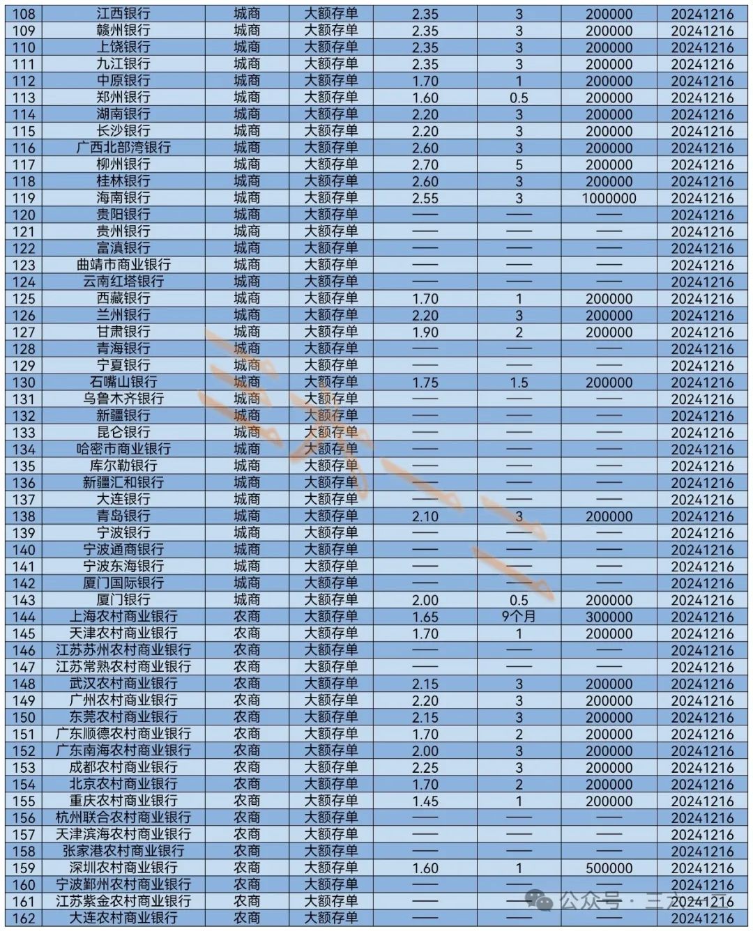 2024年大额存单各银行利率一览表