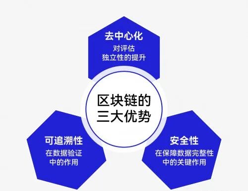 区块链助力数据资产评估：新政策下的新机遇