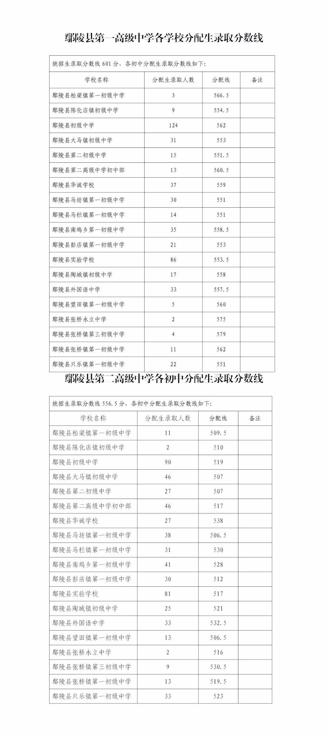 2021年平頂山市中考總分_平頂山2021年中考分數線_2024年平頂山市中考分數線