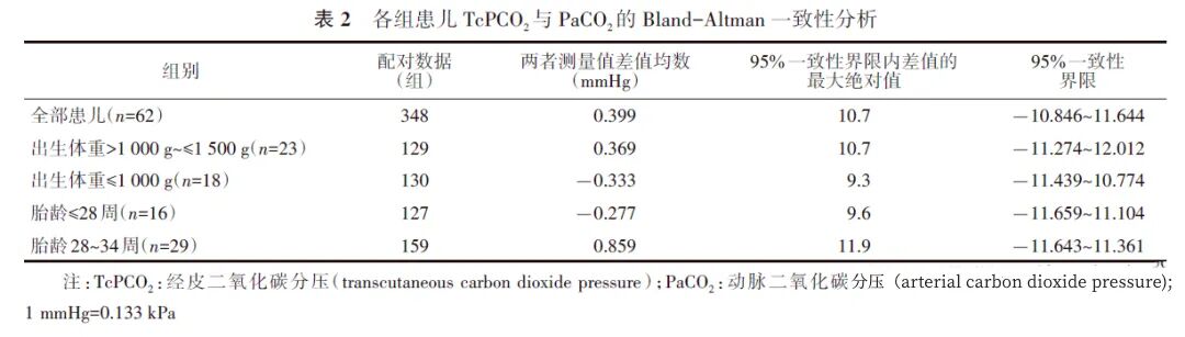 什么是经皮氧分压【学术】经皮二氧化碳分压和经皮氧分压短时监测在重症早产儿中的应用价值_https://www.jmylbn.com_新闻资讯_第3张