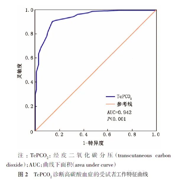 什么是经皮氧分压【学术】经皮二氧化碳分压和经皮氧分压短时监测在重症早产儿中的应用价值_https://www.jmylbn.com_新闻资讯_第5张