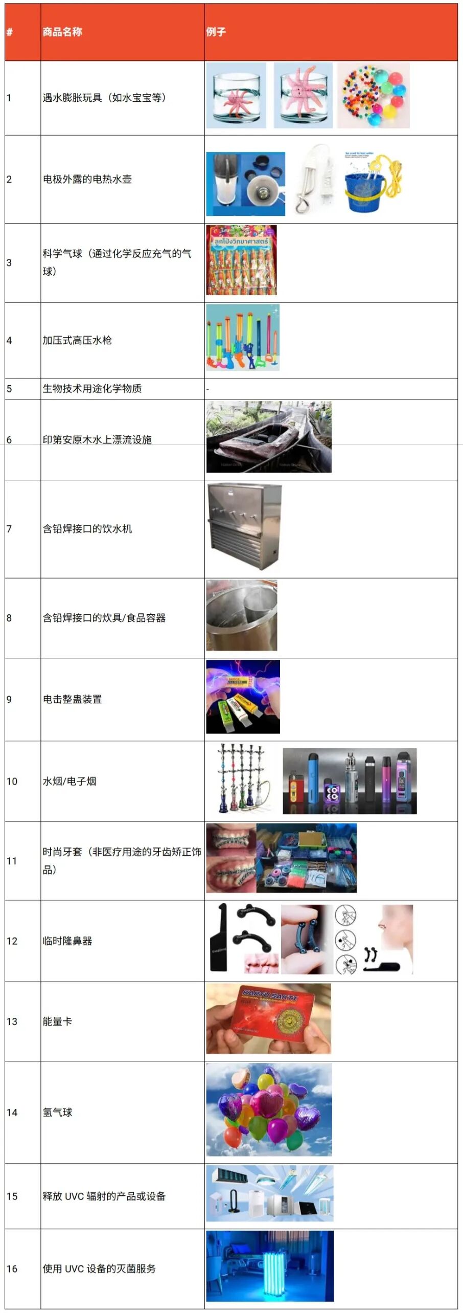 冻结下架+永久封店！Shopee泰国站双政策诛杀“擦边”卖家
