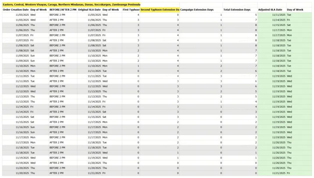 全面封杀！Shopee等平台这类店铺遭强关；TikTok Shop多地发货时效延后；泰国拟禁售低价进口商品