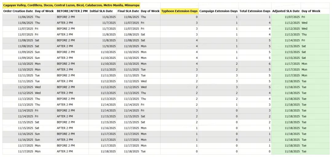 全面封杀！Shopee等平台这类店铺遭强关；TikTok Shop多地发货时效延后；泰国拟禁售低价进口商品