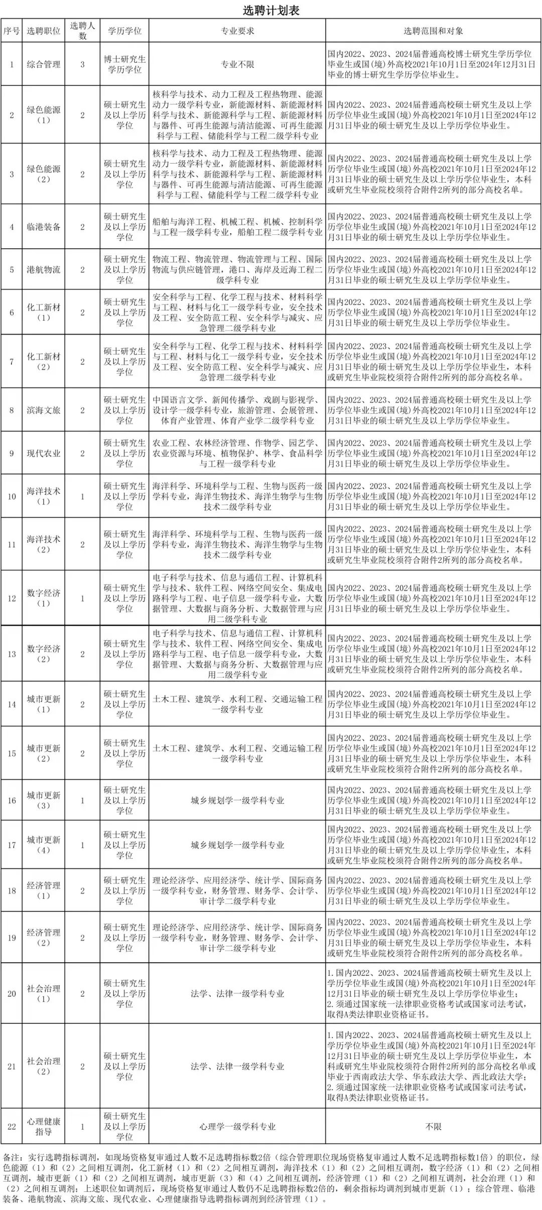 宁波新一批招聘选聘来了 - 余姚新闻网