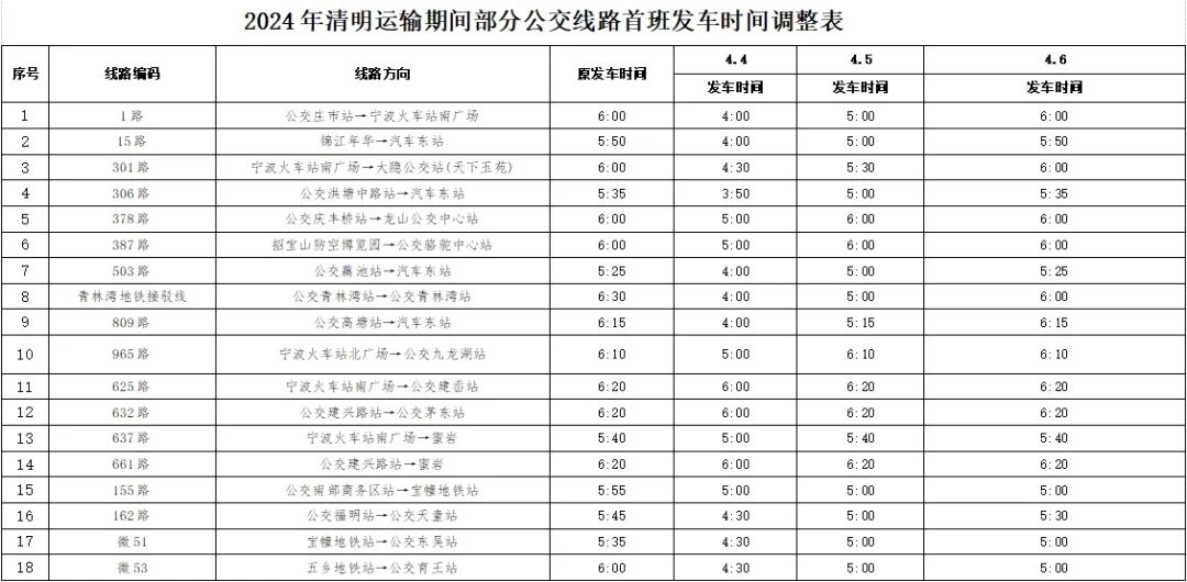 宁波地铁免费