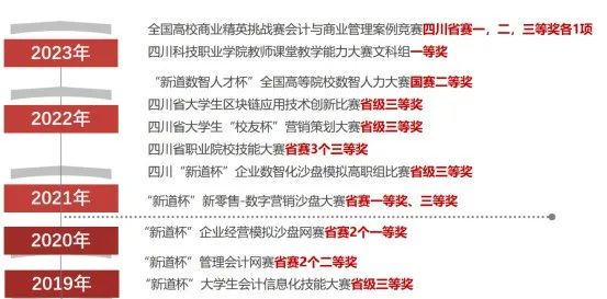 貴州財經學院教務處電話_貴州財經學院商務學院教務系統_貴州財經大學教學服務平臺