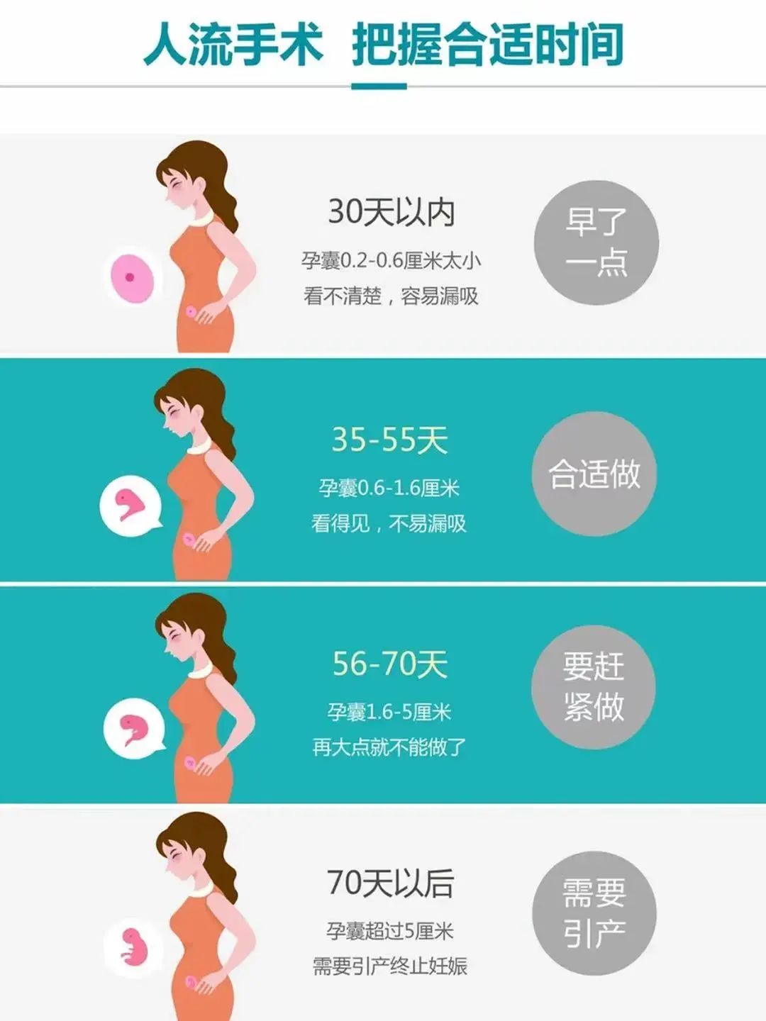 咨询：人流前需要做哪些检查？什么时候适合做人流？＜厦门亚当妇科医院＞
