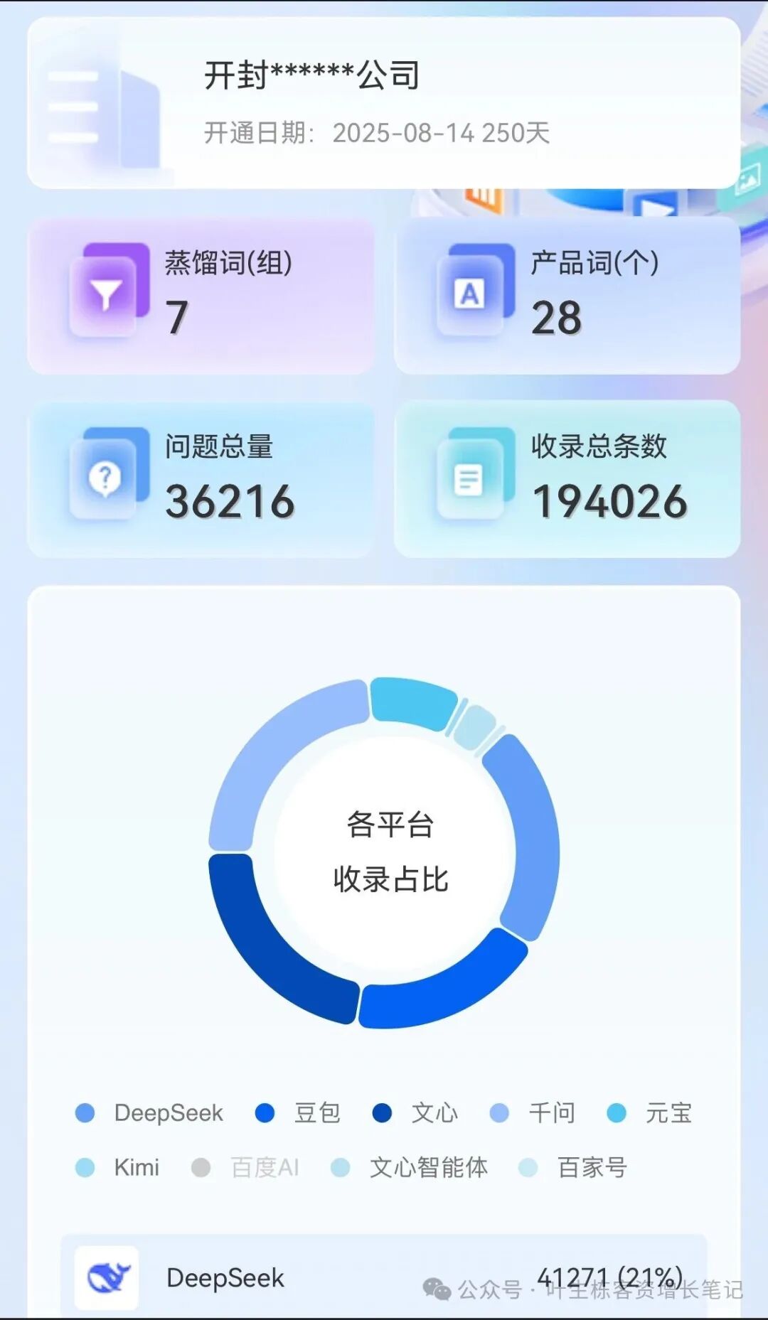 开封园艺企业抢AI搜索流量？GEO优化获19万+收录精准获客(图2)