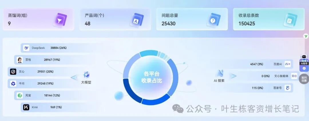 纸制品源头工厂缺线上线索？GEO优化实现 AI 搜索全量收录稳定获客(图2)