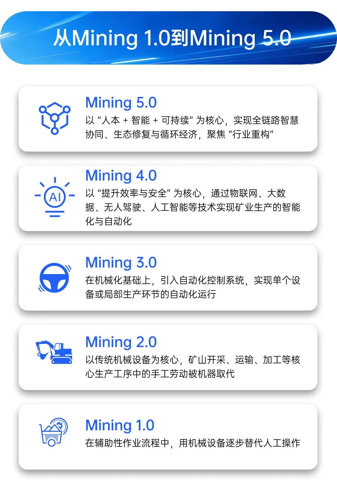 矿业未来，盟识科技与你一起认识Mining 5.0(图1)