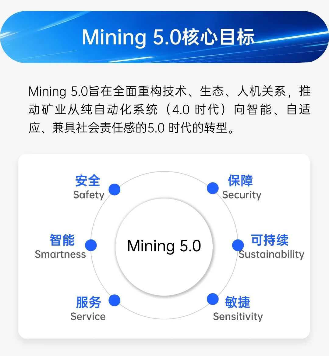 矿业未来，盟识科技与你一起认识Mining 5.0(图2)