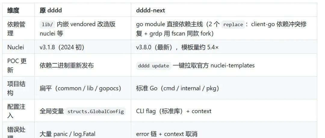 Example Image