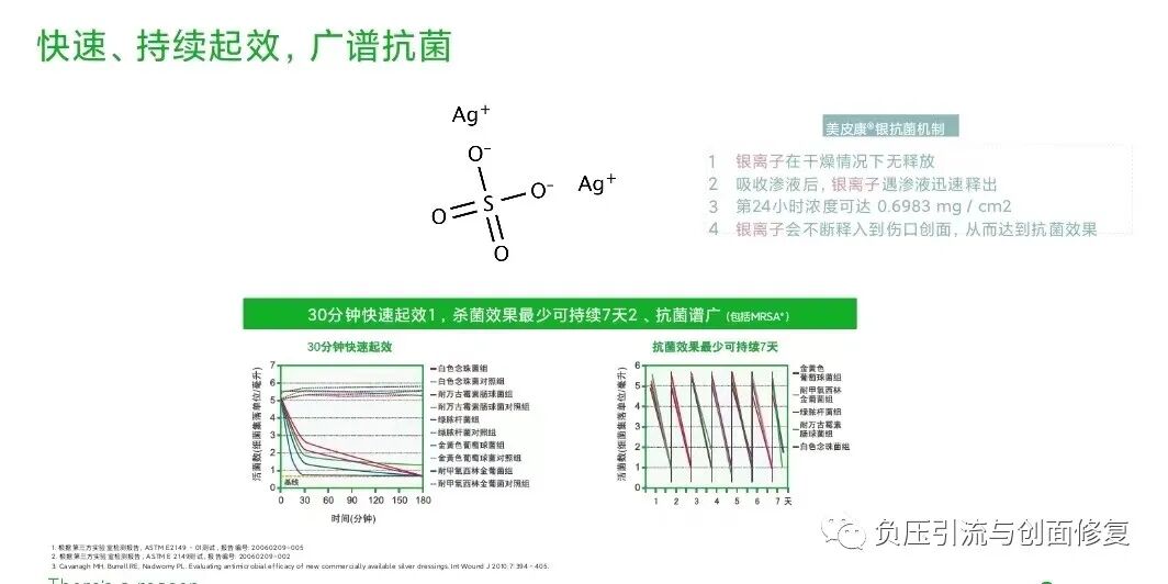 手术防粘连液怎么用儿童烫伤，推荐一款可以防粘连、抗菌、吸渗液的敷料_https://www.jmylbn.com_新闻资讯_第10张