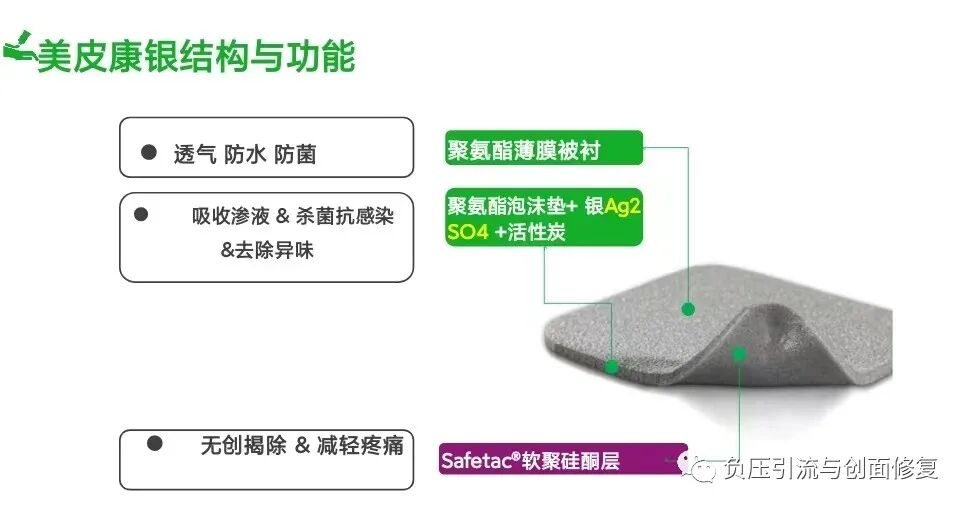 手术防粘连液怎么用儿童烫伤，推荐一款可以防粘连、抗菌、吸渗液的敷料_https://www.jmylbn.com_新闻资讯_第8张