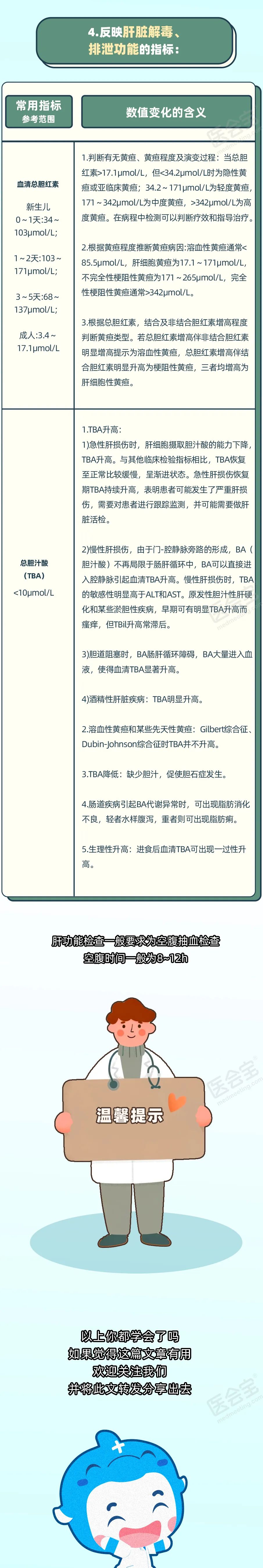 汇聚专业医学学术知识,提供线上线下整体解决方案