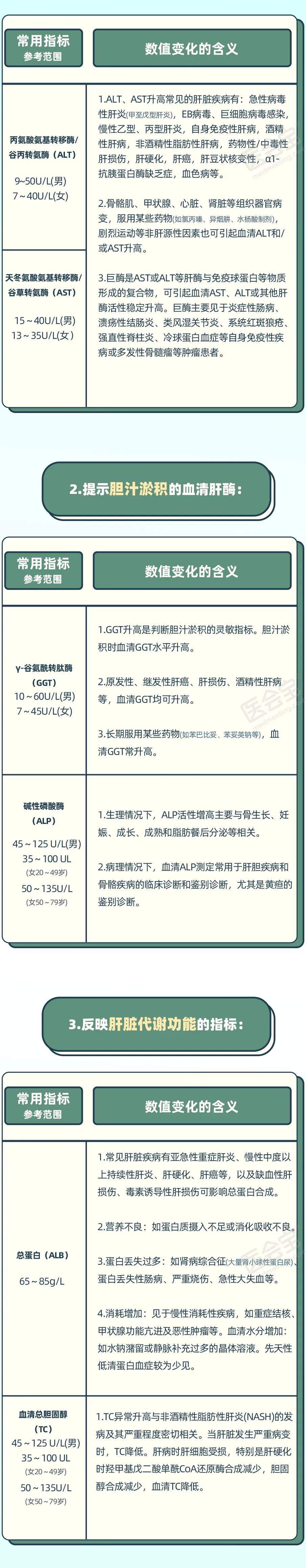 汇聚专业医学学术知识,提供线上线下整体解决方案