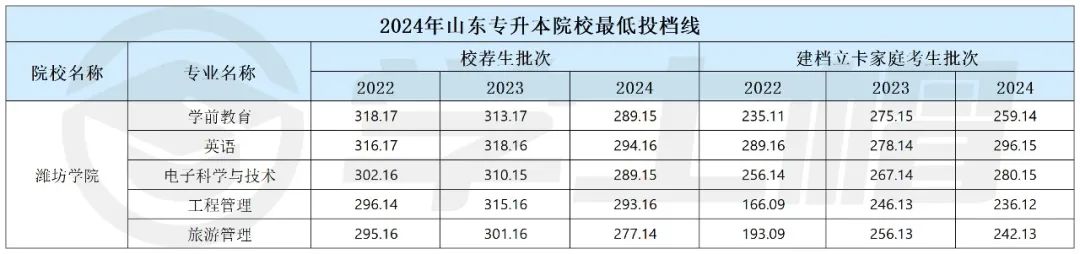 潍坊学院地址_潍坊学院地址在哪个街道_潍坊学院地址在哪里