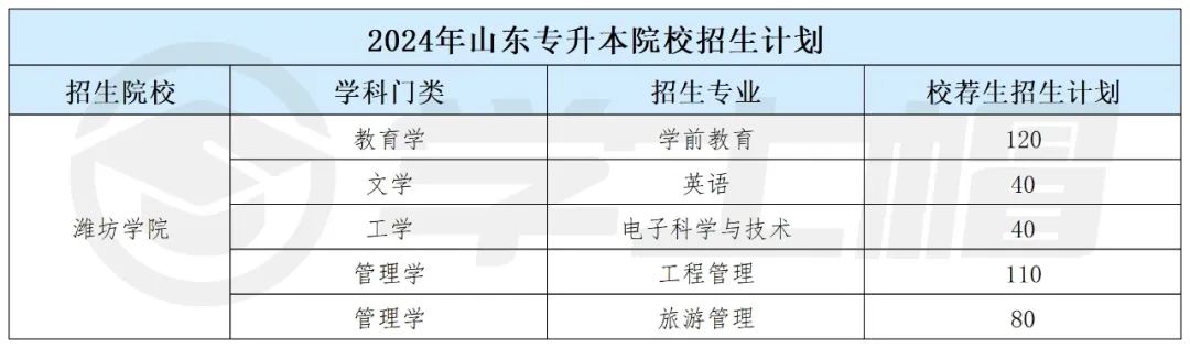 潍坊学院地址在哪个街道_潍坊学院地址_潍坊学院地址在哪里