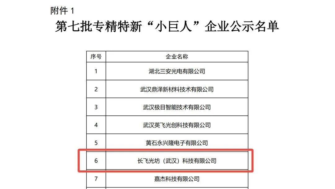 長(zhǎng)飛光坊榮膺國(guó)家級(jí)“小巨人”企業(yè)稱號(hào)