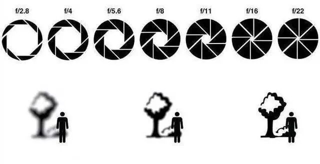 摄影的“三要素”最主要？错！！！“三技法”才是关键～