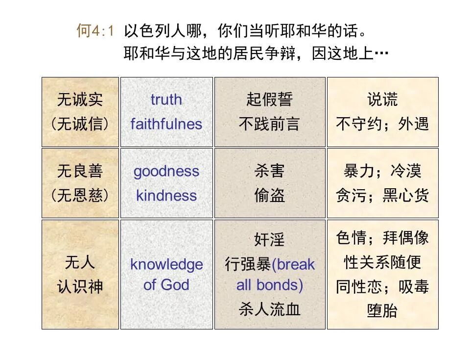 圣经图表——《何西阿书》(图14)