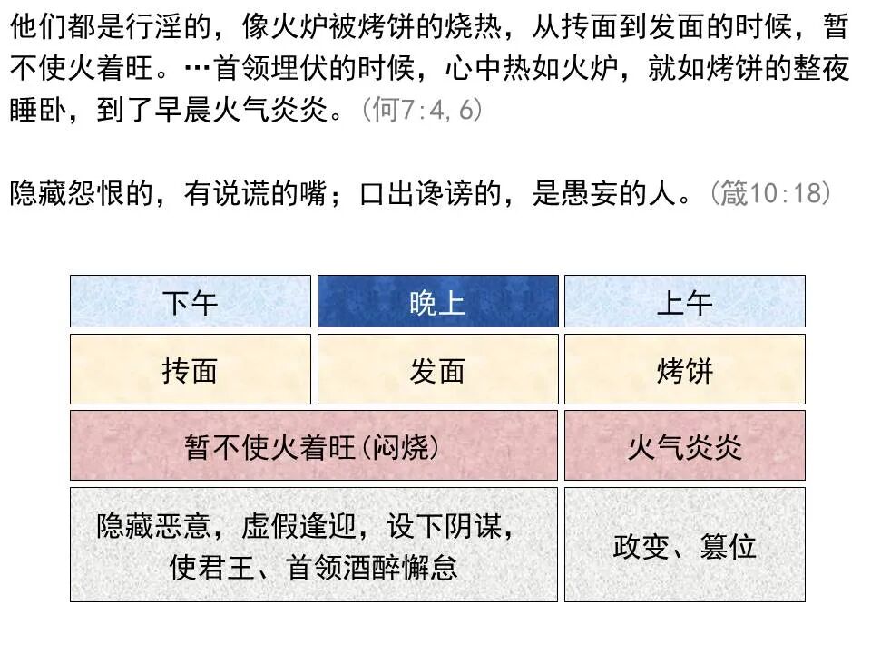 圣经图表——《何西阿书》(图22)