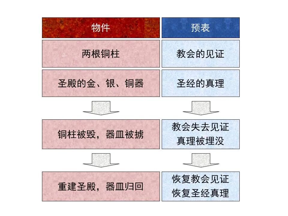圣经图表——《耶利米书》下(图53)