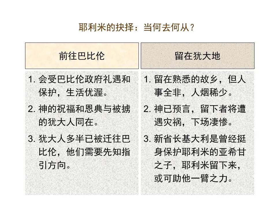 圣经图表——《耶利米书》下(图36)