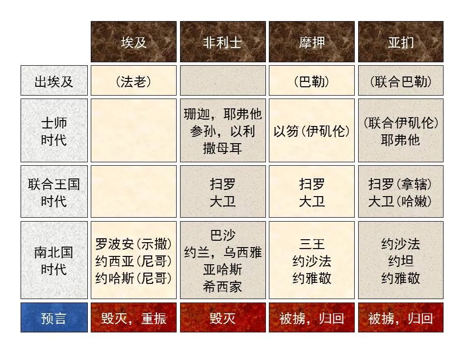 圣经图表——《耶利米书》下(图46)