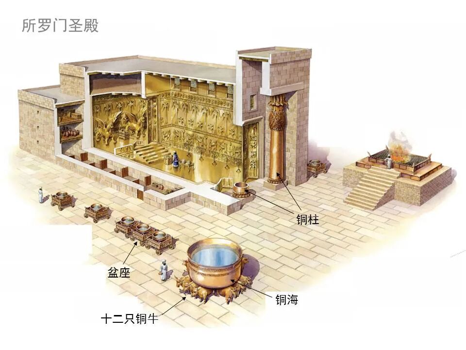 圣经图表——《耶利米书》下(图52)