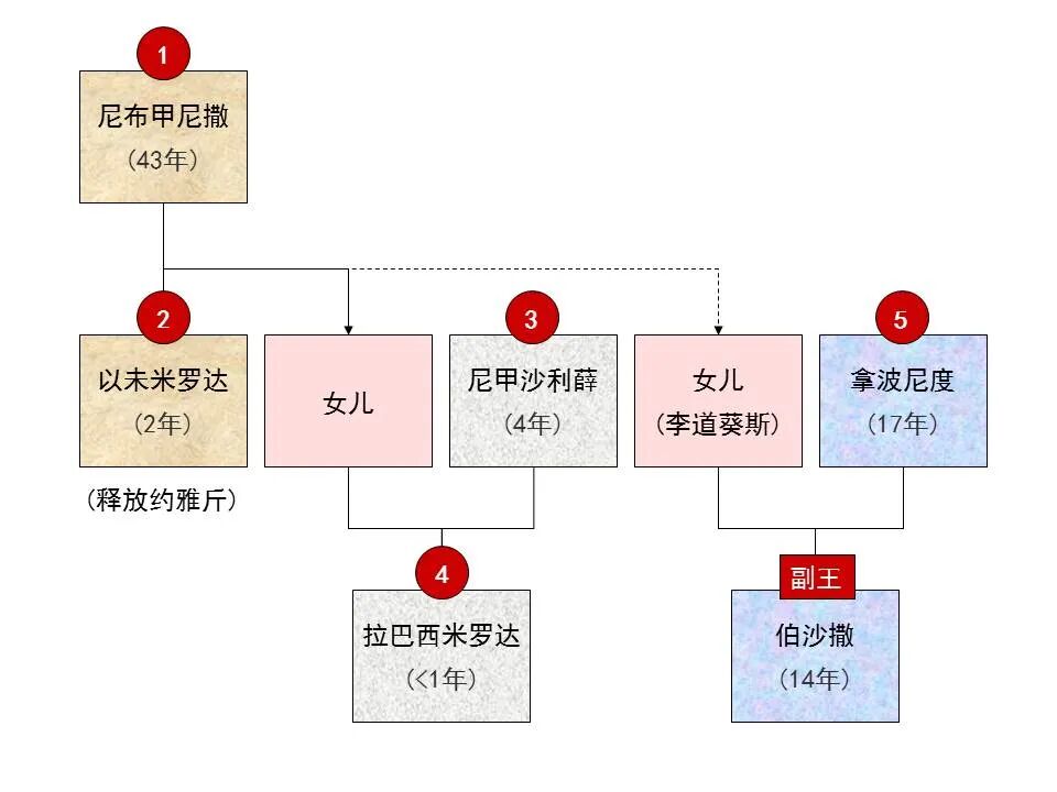 圣经图表——《耶利米书》下(图32)