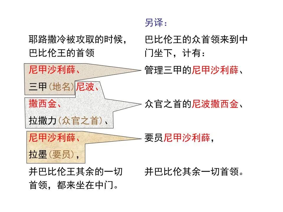 圣经图表——《耶利米书》下(图31)