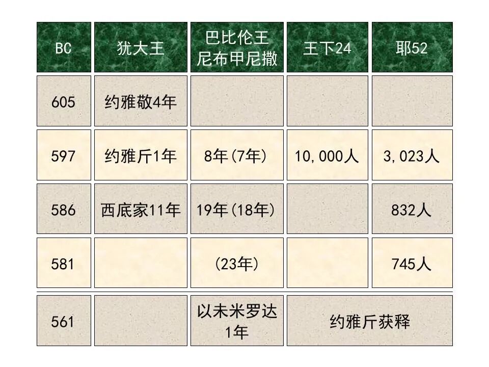圣经图表——《耶利米书》下(图54)