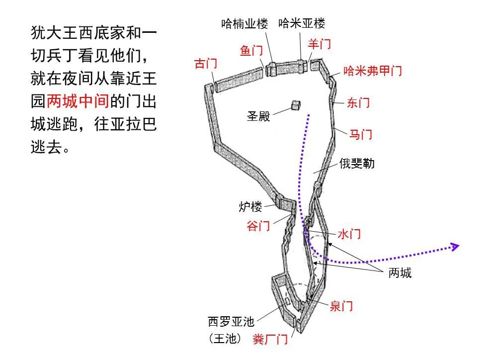 圣经图表——《耶利米书》下(图33)