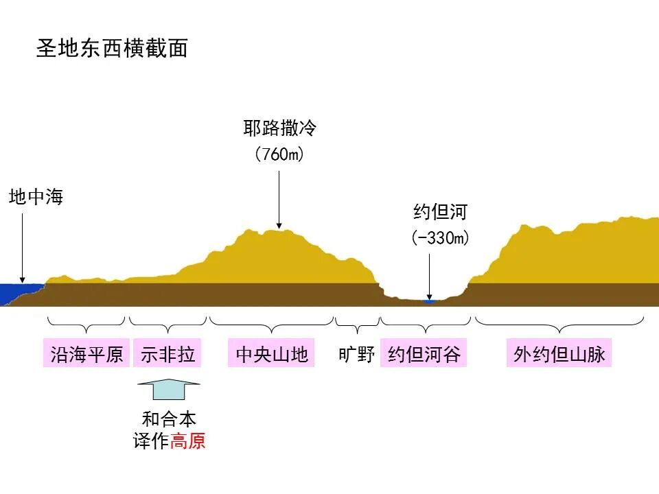 圣经图表——《耶利米书》下(图18)