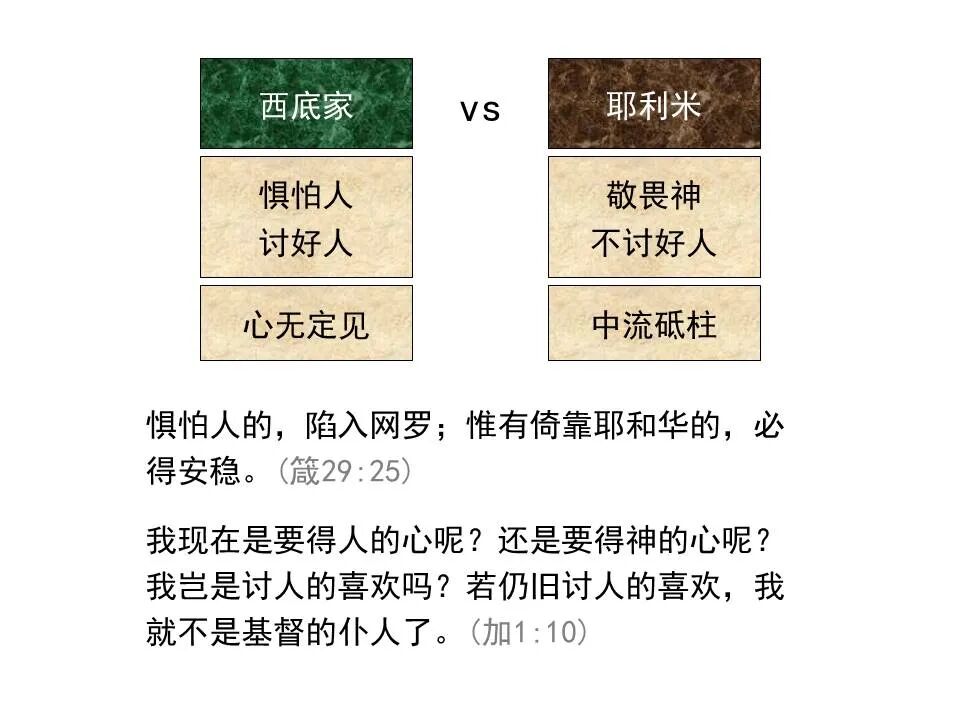 圣经图表——《耶利米书》下(图27)