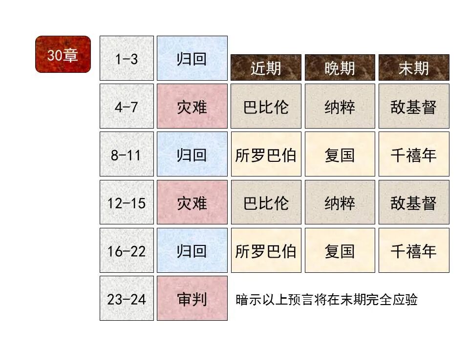 圣经图表——《耶利米书》下(图19)
