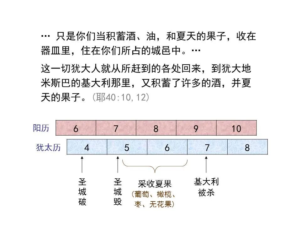 圣经图表——《耶利米书》下(图37)