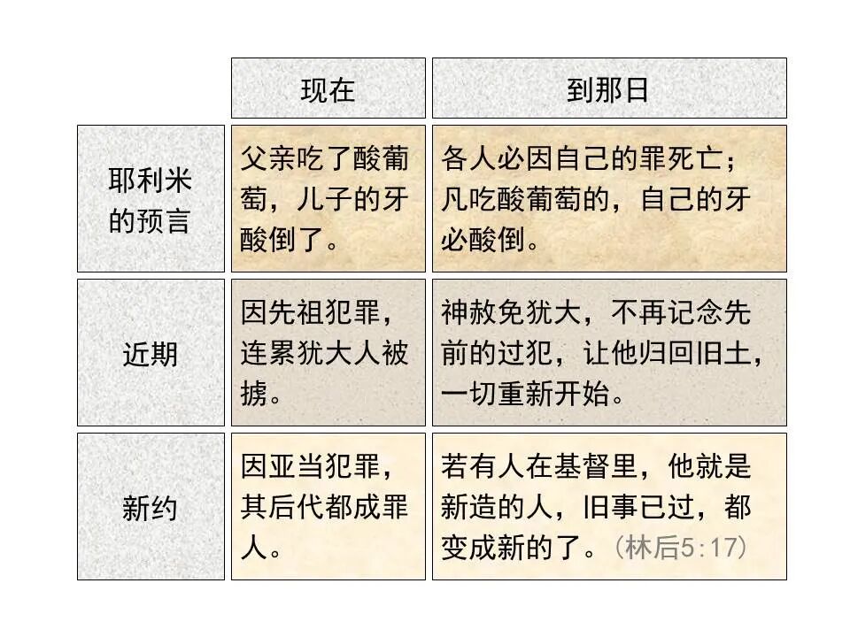 圣经图表——《耶利米书》下(图21)