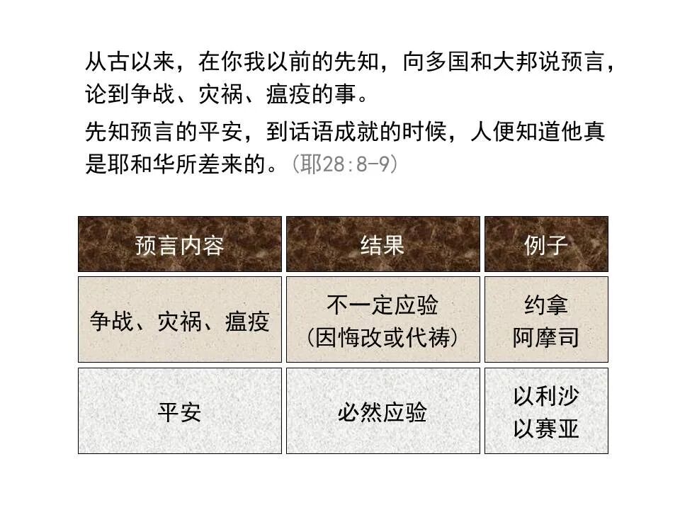 圣经图表——《耶利米书》下(图8)