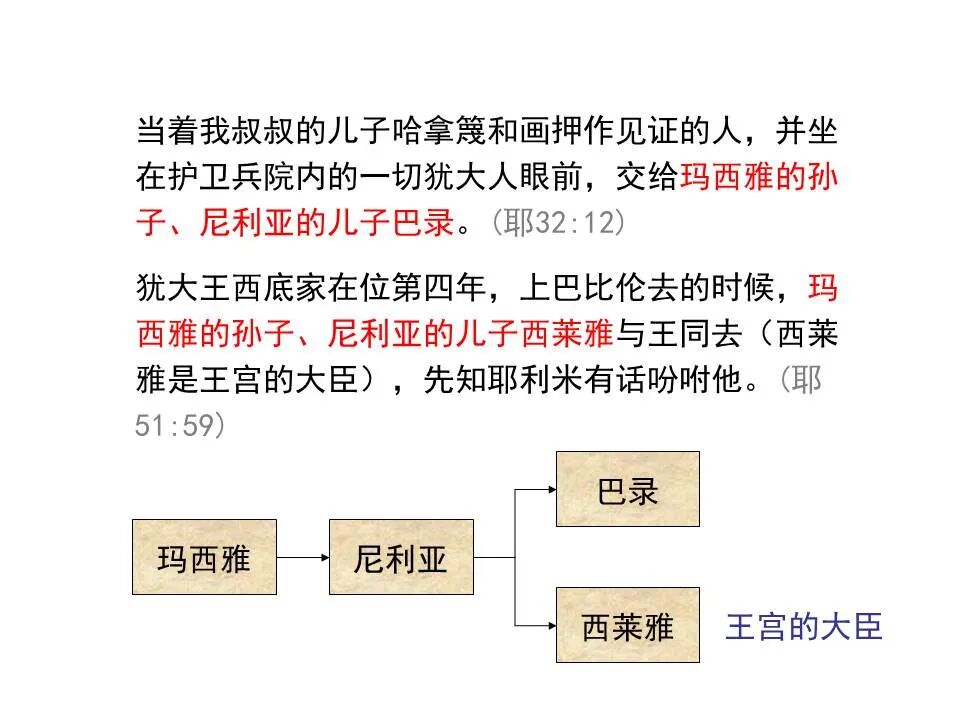 圣经图表——《耶利米书》下(图40)