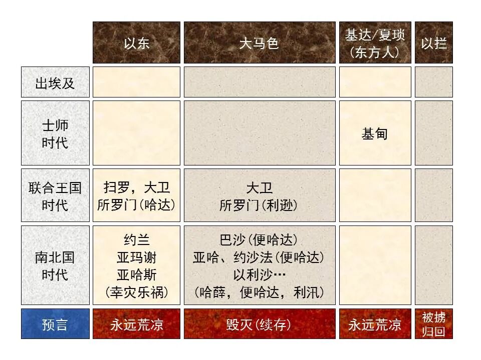 圣经图表——《耶利米书》下(图47)