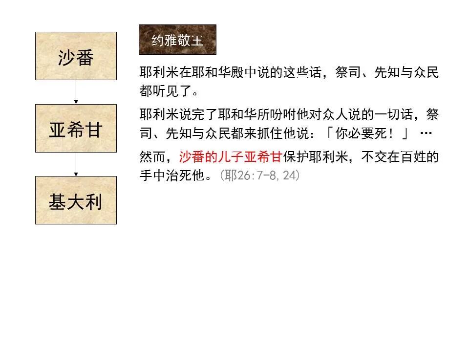 圣经图表——《耶利米书》下(图35)
