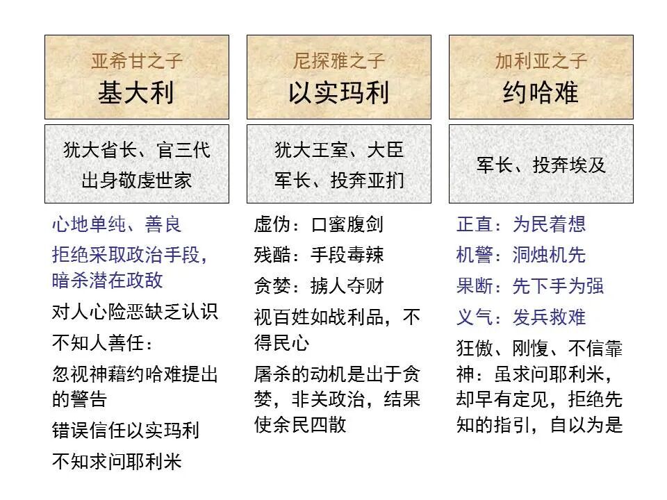 圣经图表——《耶利米书》下(图39)