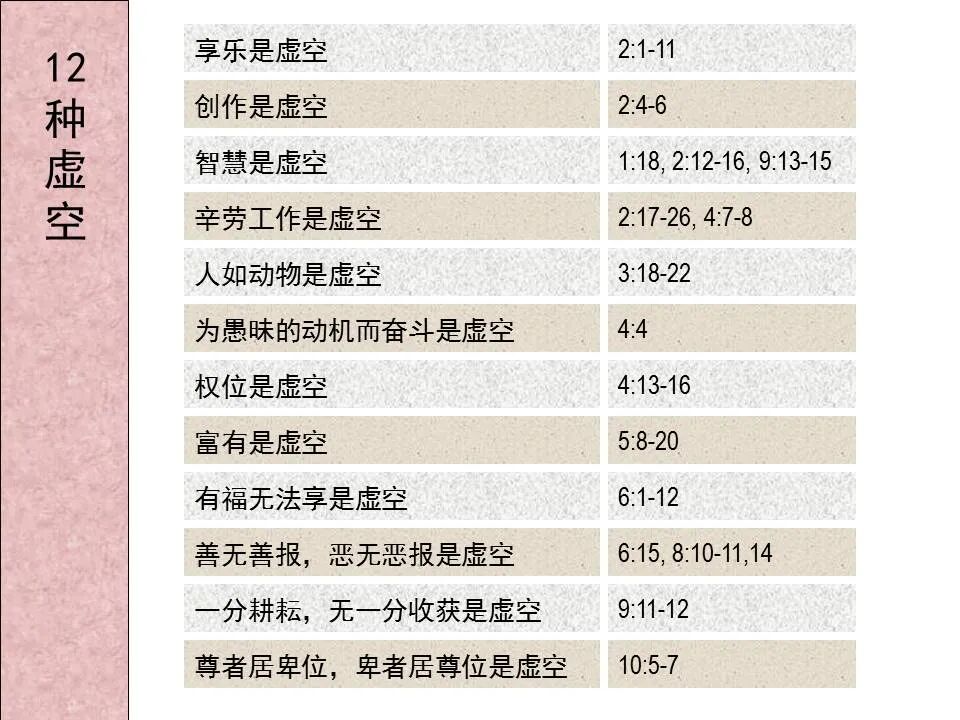 圣经图表——《传道书》(图18)