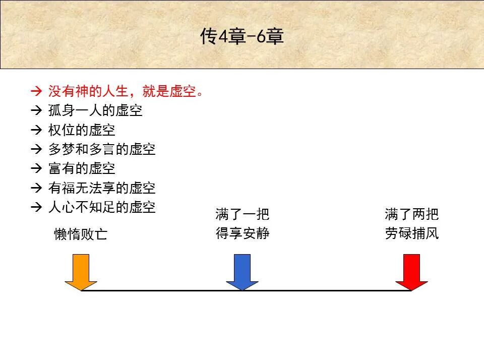 圣经图表——《传道书》(图7)