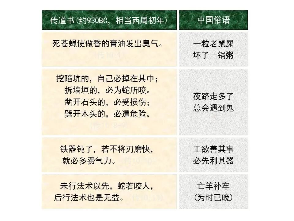 圣经图表——《传道书》(图25)