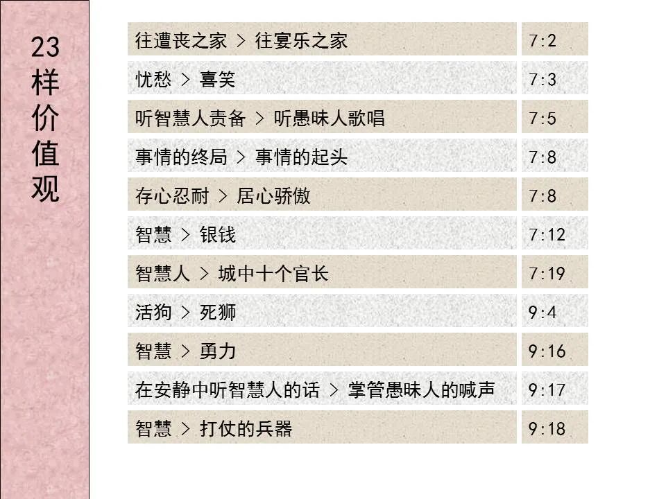 圣经图表——《传道书》(图22)