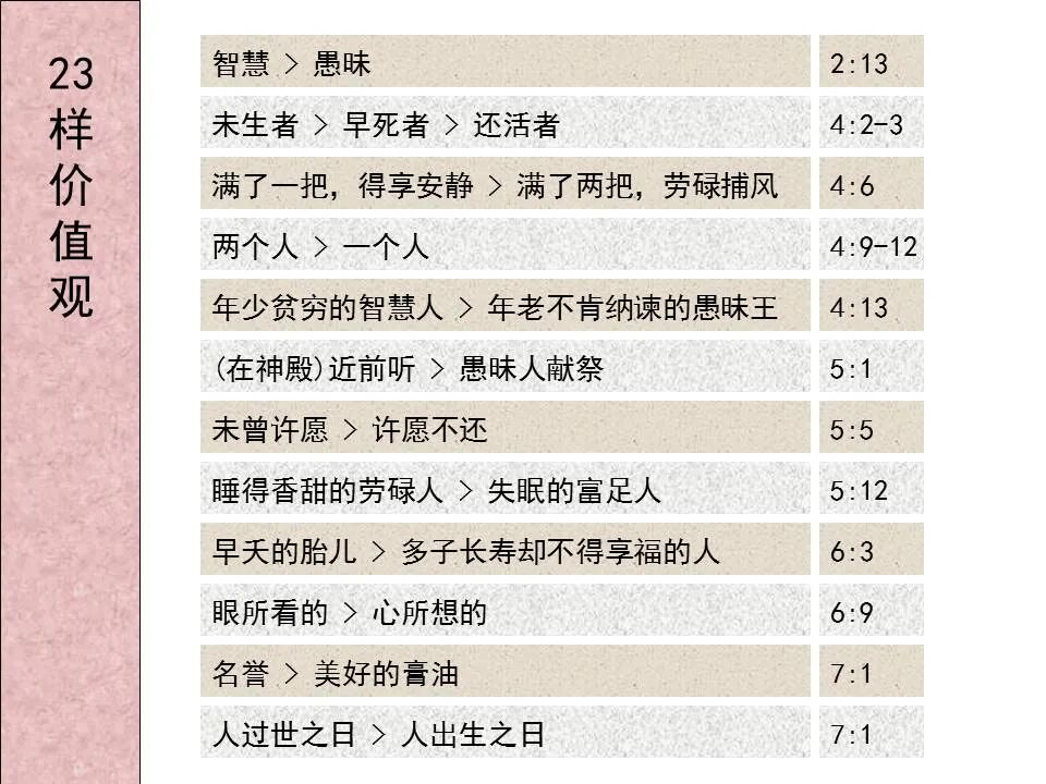 圣经图表——《传道书》(图21)